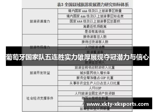葡萄牙国家队五连胜实力雄厚展现夺冠潜力与信心