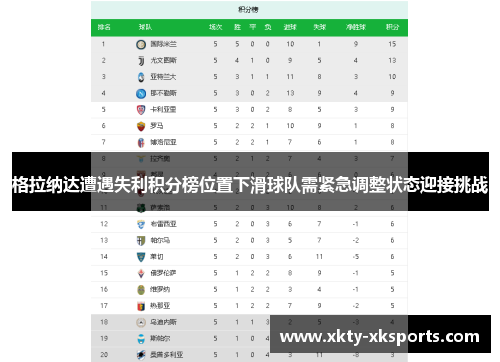 格拉纳达遭遇失利积分榜位置下滑球队需紧急调整状态迎接挑战