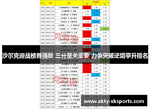 沙尔克迎战榜首强敌 三分至关重要 力争突破逆境攀升排名